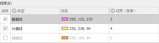 提取等高线样式设置