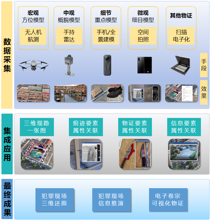 业务架构