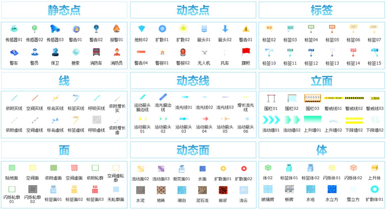 标绘类型