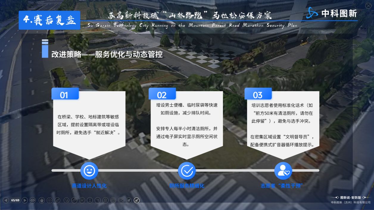 战例复盘分析汇报