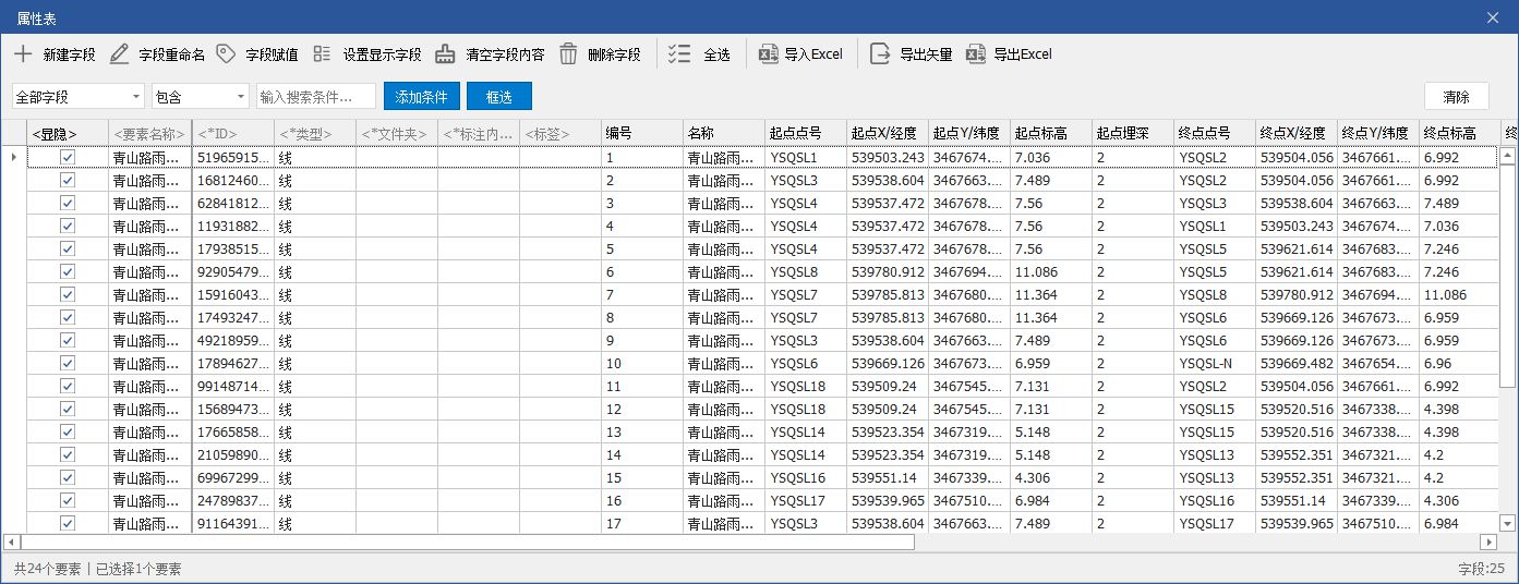 属性表