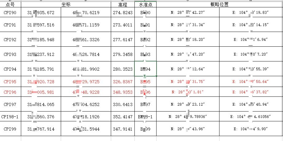 控制点数据示例