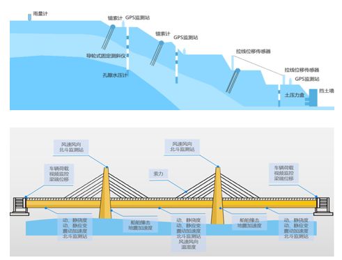 监测示意图