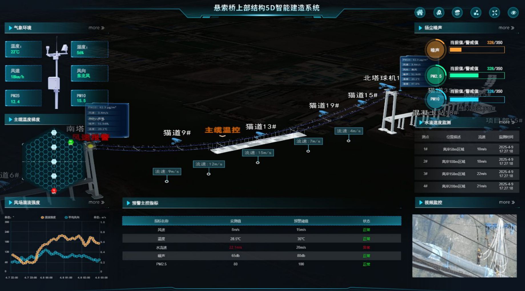 环境参数监测界面