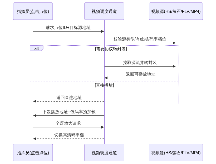 S04_CSDN_基层应急指挥可视化技术路径架构图2