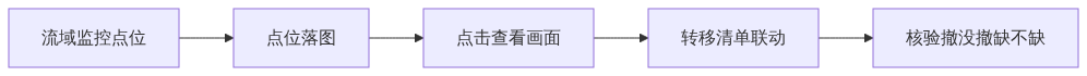 S01_残涡滞留河南_防汛监控接入三维指挥_百家号架构图1