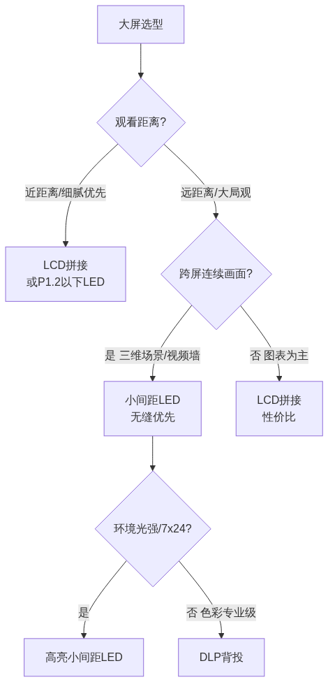 H01_知乎架构图1