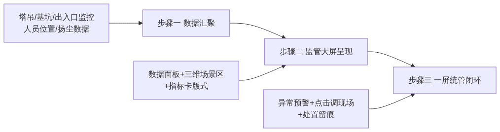 S01_GIS视界架构图1