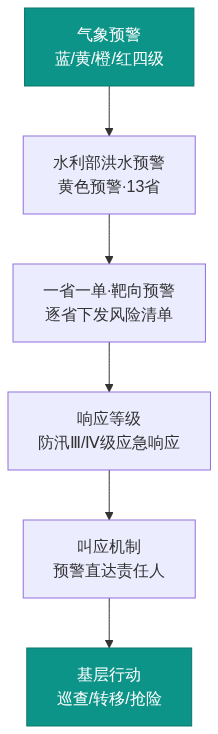 H01_台风沙德尔路径预报与靶向预警_知乎架构图2
