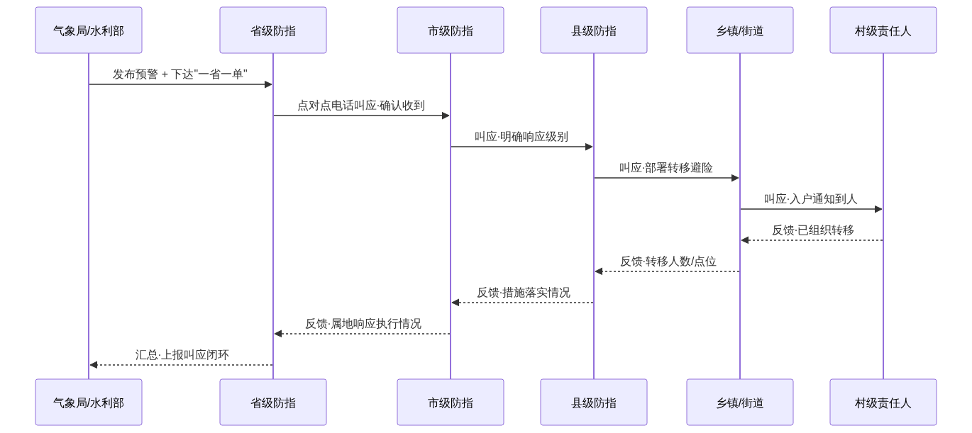 H01_台风路径预报不确定锥科普_知乎架构图2