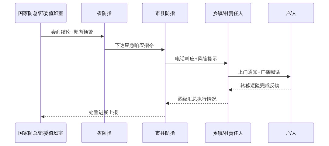 H01_知乎架构图2