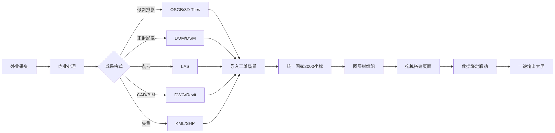 S01_知乎架构图1