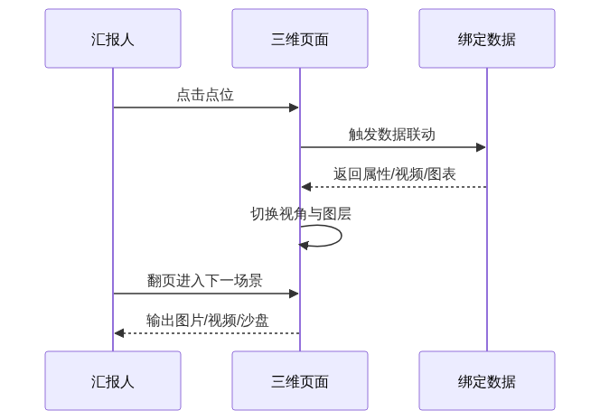 S01_知乎_架构图2