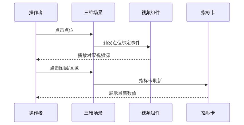 S02_CSDN架构图2
