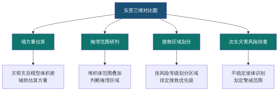 H01_知乎_应急测绘实景三维架构图1