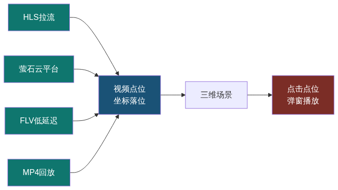 S03_知乎_台风指挥大屏数据组织架构图2