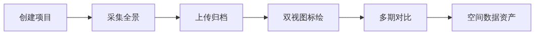 X03_720AI五步闭环_GIS视界架构图1
