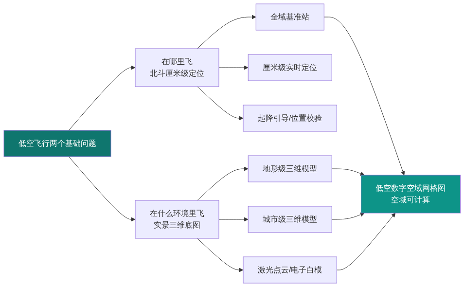 H01_知乎科普文章架构图1