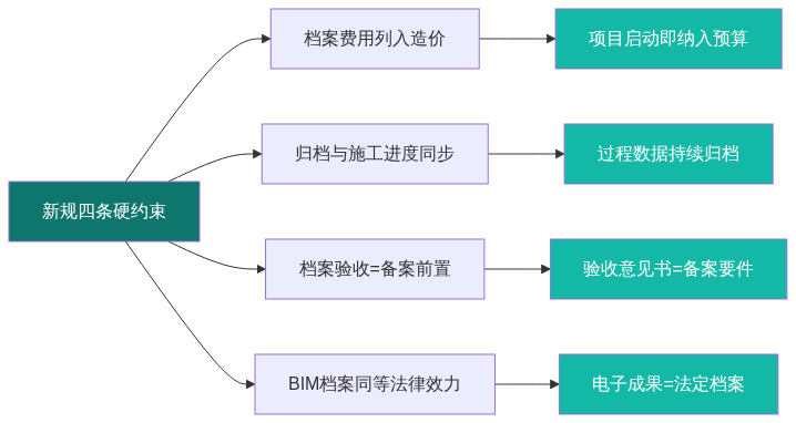 S02_知乎技术文章架构图1