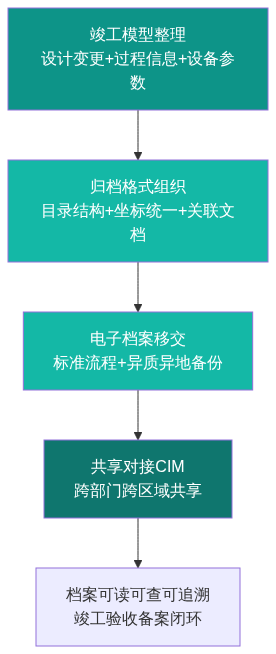 S02_知乎技术文章架构图2