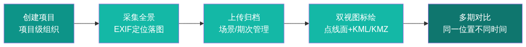 X01_公众号推广文章模板架构图1