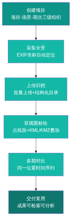 X02_知乎技术文章架构图1