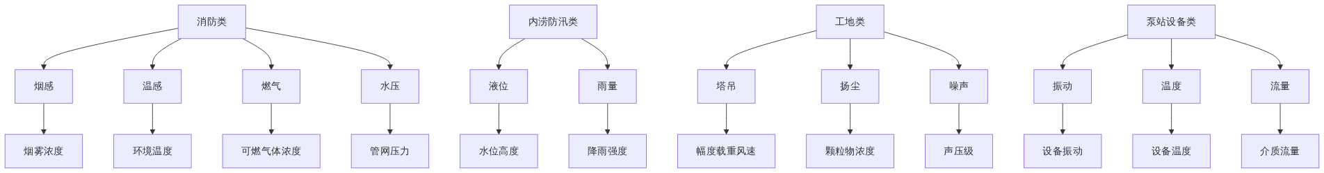 S03_IoT开篇传感器巡礼_知乎架构图1