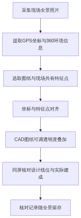 S01_全景CAD今天15点直播导流_公众号架构图1