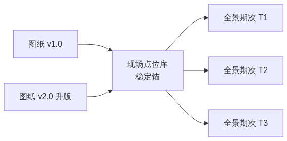S01_全景CAD直播复盘图纸对齐与点位核对_知乎架构图3