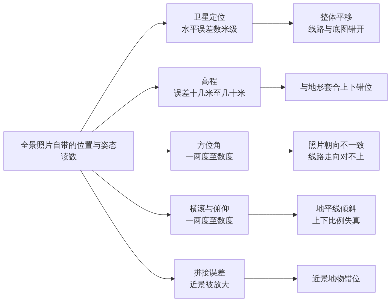 720AI_全景修正工具_公众号架构图1