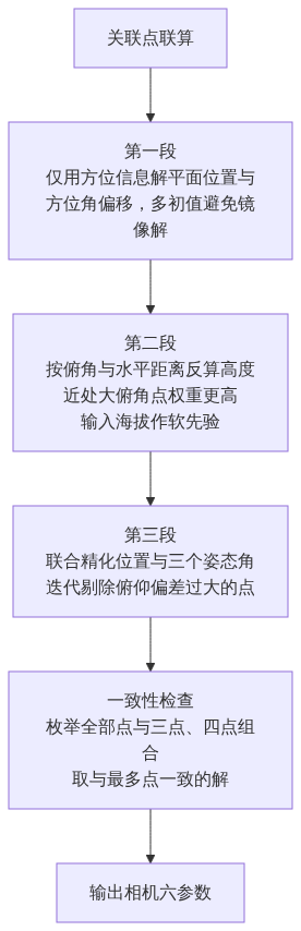 720AI_全景修正工具_公众号架构图3