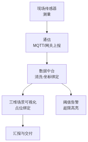 S02_图新说_从摄像头到传感器数据源正在变厚_GIS视界架构图2