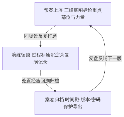 S03_图新说_从展台回到指挥所三维态势标绘的三种日常用法_GIS视界架构图2