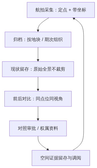 S05_720AI_全景照片在土地管理中的应用_GIS视界架构图2
