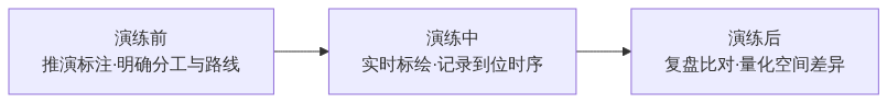 S03_图新说_三维预案怎么多用一次一次制作反复演练_GIS视界架构图1