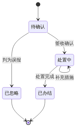 S05_监测点不止一个点实时数据落到指挥图上的三件事_知乎架构图2