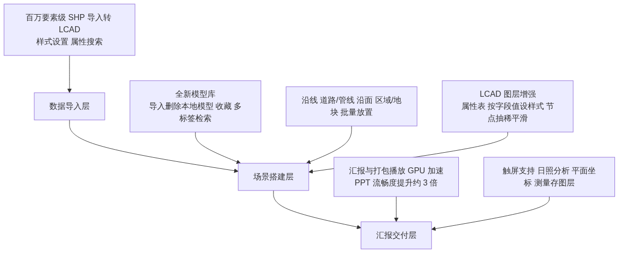更新长图