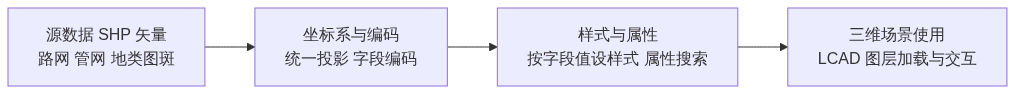 X01_图新说_v26.2.07.0915版本更新一次导入百万要素_公众号架构图2