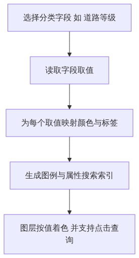 X02_图新说_LCAD图层与百万要素级SHP大体量矢量数据进三维场景的组织方式_CSDN架构图2