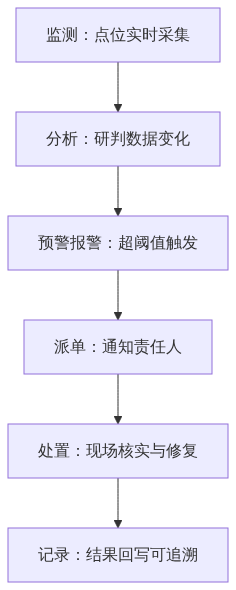 S03_图新说安防版_江苏城市生命线新规9月21日施行物联感知条款怎么读_GIS视界架构图2