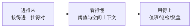 W04_图新说_从监测到决策三维场景里数据进得来看得懂用得上_GIS视界架构图1