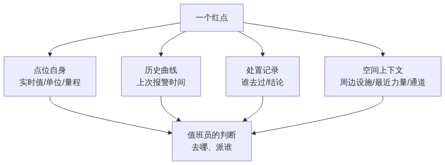 W04_图新说_从监测到决策三维场景里数据进得来看得懂用得上_GIS视界架构图2
