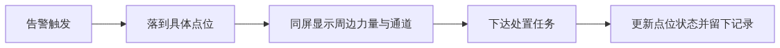 W05_图新说安防版_值班屏上最该有的是什么_GIS视界架构图2