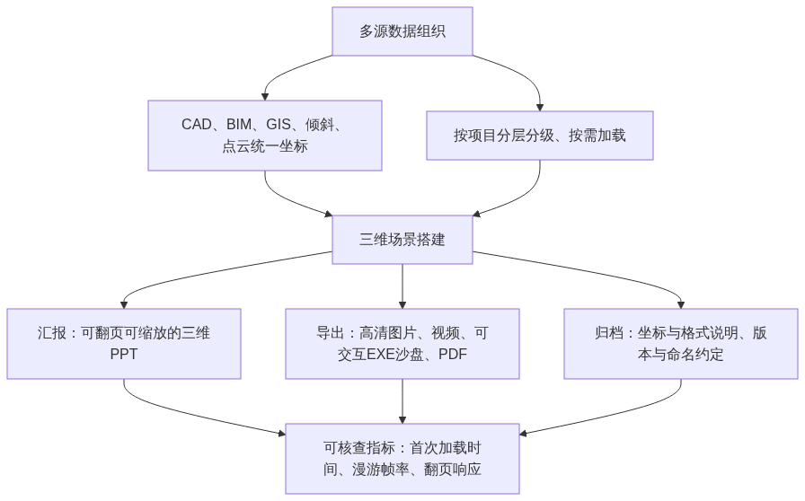 S01_图新说_太原测绘装备展开幕国产三维成果交付与采购季咨询通道_服务号架构图1