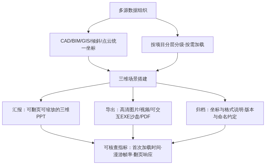 S01_图新说_太原测绘装备展开幕国产三维成果交付与采购季咨询通道_服务号架构图2