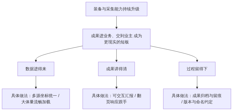 S02_图新说_测绘装备展首日从装备展示到成果落地中间差什么_GIS视界架构图1