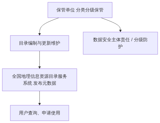S02_图新说_测绘装备展首日从装备展示到成果落地中间差什么_GIS视界架构图3