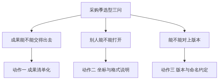 S01_图新说_采购季选型先问三件事三维成果交付到底看什么_GIS视界架构图1