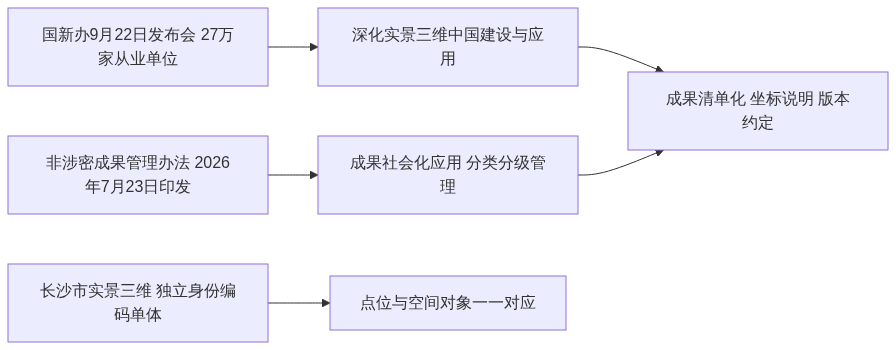 S01_图新说_采购季选型先问三件事三维成果交付到底看什么_GIS视界架构图2