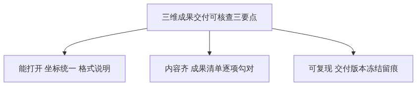 S01_图新说_采购季选型先问三件事三维成果交付到底看什么_GIS视界架构图3